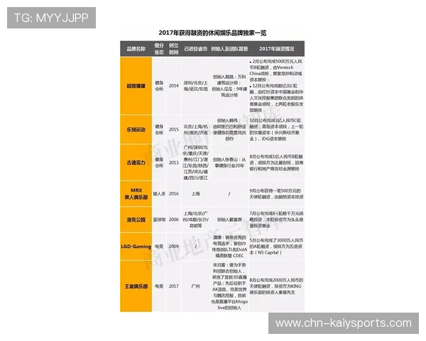 资本动向：电竞俱乐部获新一轮融资以扩展青训体系，电竞俱乐部现状